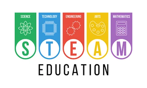 Multi-colored graphic showing the abbreviated terms for 'STEAM'.